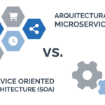 Aplicaciones monolíticas y la arquitectura orientada a servicios (SOA)