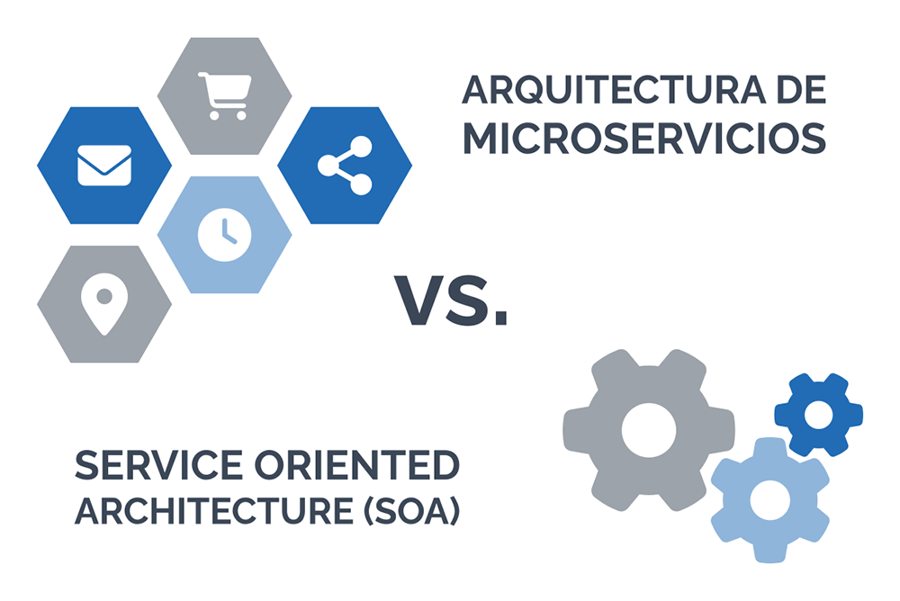 Aplicaciones monolíticas y la arquitectura orientada a servicios (SOA)