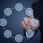¿Qué es integración continua y despliegue continuo?