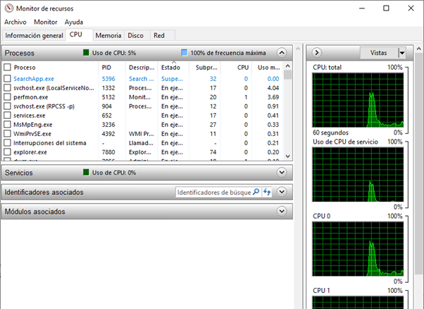 Nagios recursos