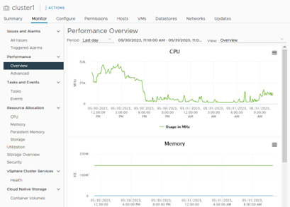 Nagios gráficas
